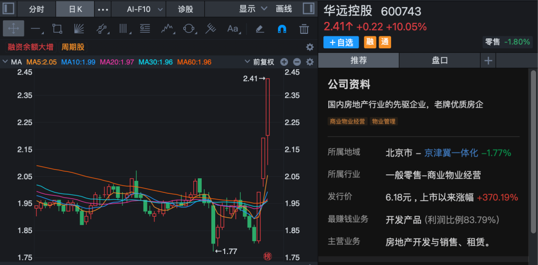 600743，实控人筹划对下属部分企业重组！股价已3连板！  第1张