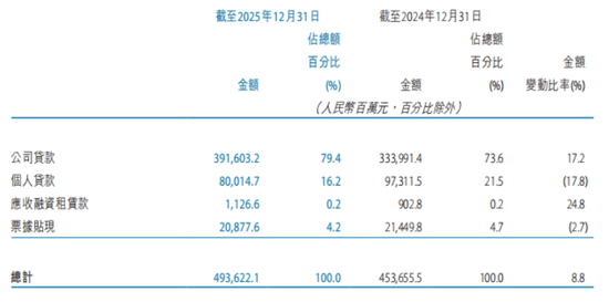 于建忠带领天津银行冲刺万亿，人均月薪超2万  第2张