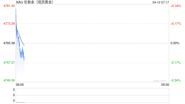 波兰央行将继续购买黄金 第2张 波兰央行将继续购买黄金 第2张