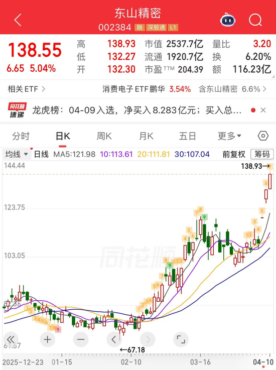 PCB“一哥”,易主 第2张 PCB“一哥”,易主 第2张
