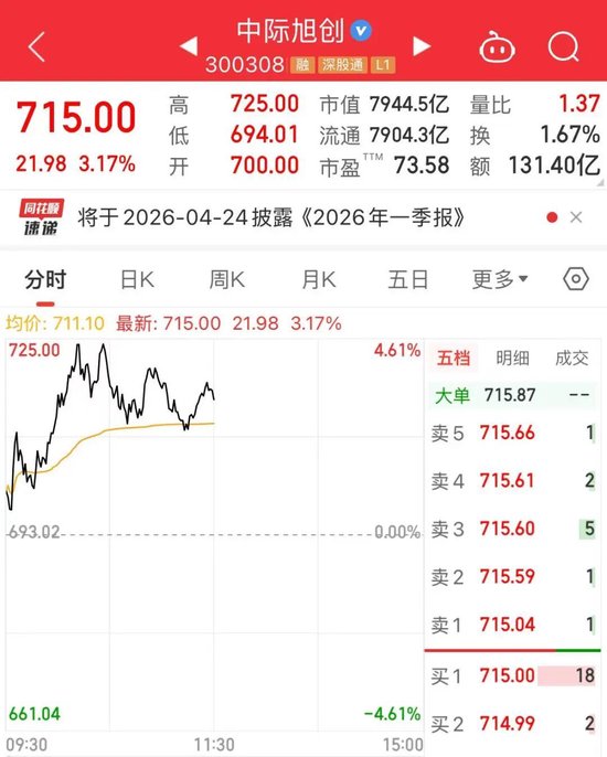 PCB“一哥”,易主 第4张 PCB“一哥”,易主 第4张
