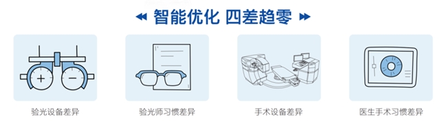 以清晰视野,征服人生赛道|滑雪健将的中视眼科摘镜之旅 第4张 以清晰视野,征服人生赛道|滑雪健将的中视眼科摘镜之旅 第4张