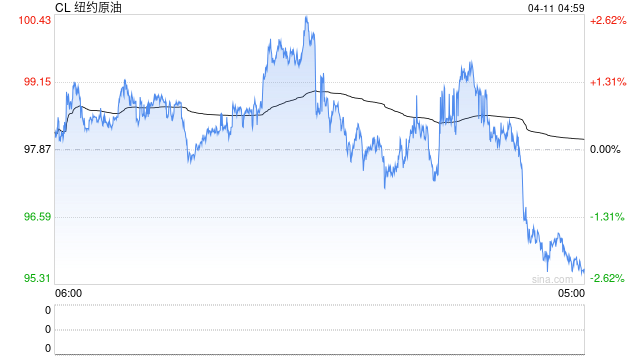 地缘冲突加速能源转型步伐 第2张 地缘冲突加速能源转型步伐 第2张