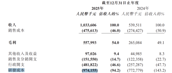 天数智芯：去年亏损加剧，推理产品以价换量毛利承压，现金流持续“失血”  第2张