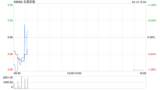 北森控股认购3000万元理财产品  第1张