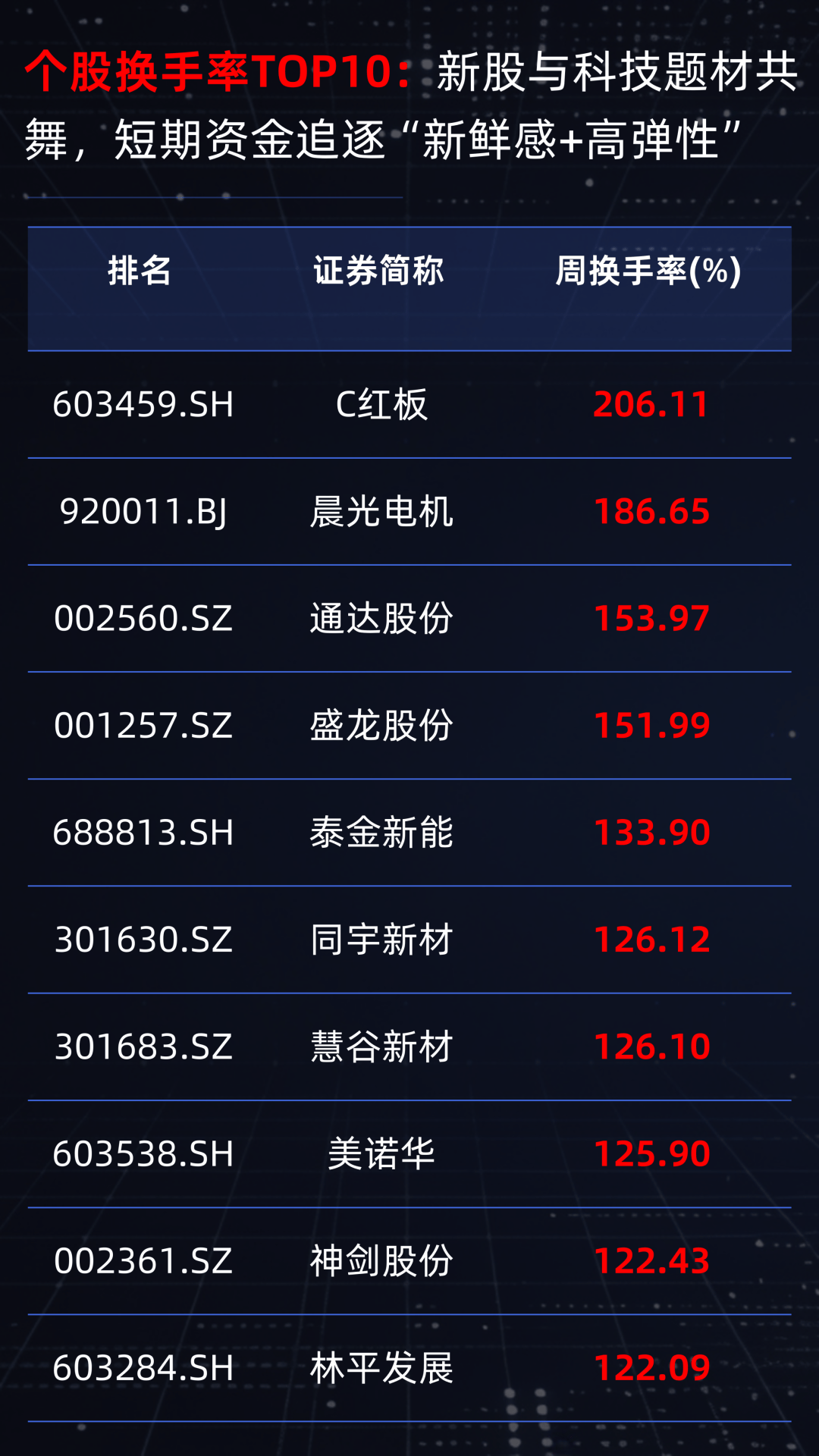 成交上2.3万亿，主力单日流入创年内纪录：A股主线现关键变化  第10张