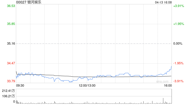 花旗：削银河娱乐、美高梅中国、澳博目标价 上调金沙中国目标价  第1张