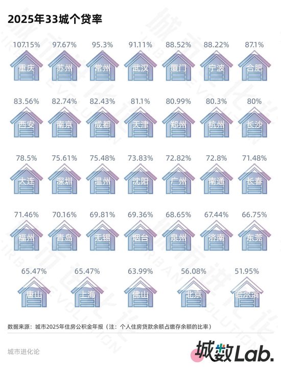 33城公积金年报 20城超半数人只缴不用? 第6张 33城公积金年报 20城超半数人只缴不用? 第6张