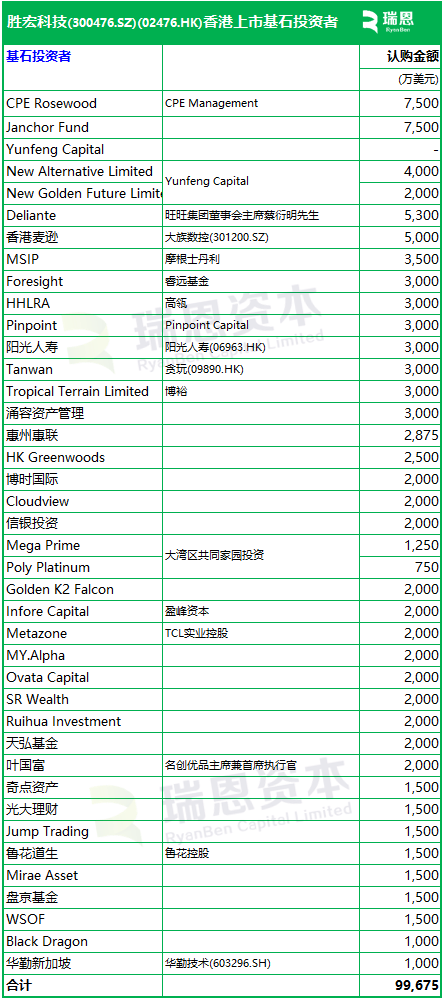 英伟达核心供应商,10倍PCB牛股胜宏科技港股招股 第2张 英伟达核心供应商,10倍PCB牛股胜宏科技港股招股 第2张