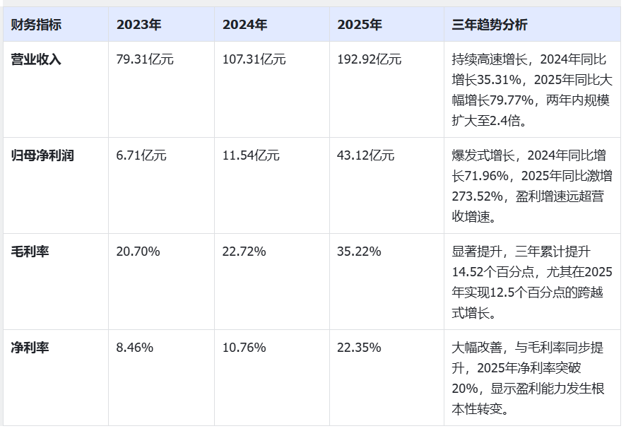 英伟达核心供应商,10倍PCB牛股胜宏科技港股招股 第4张 英伟达核心供应商,10倍PCB牛股胜宏科技港股招股 第4张