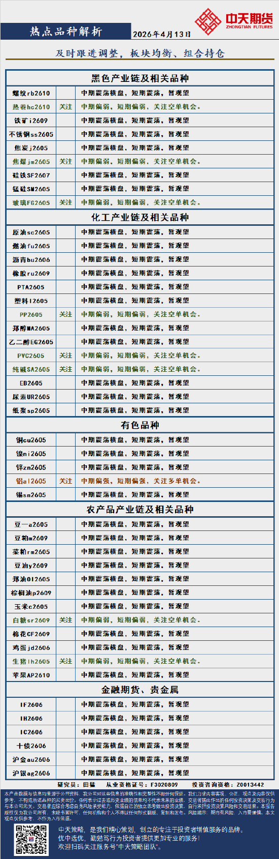中天策略:4月13日市场分析  第3张