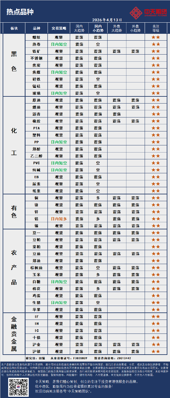 中天策略:4月13日市场分析  第4张