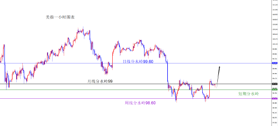 闫瑞祥:美系货币回补缺口后多 非美回补缺口后空 第1张 闫瑞祥:美系货币回补缺口后多 非美回补缺口后空 第1张