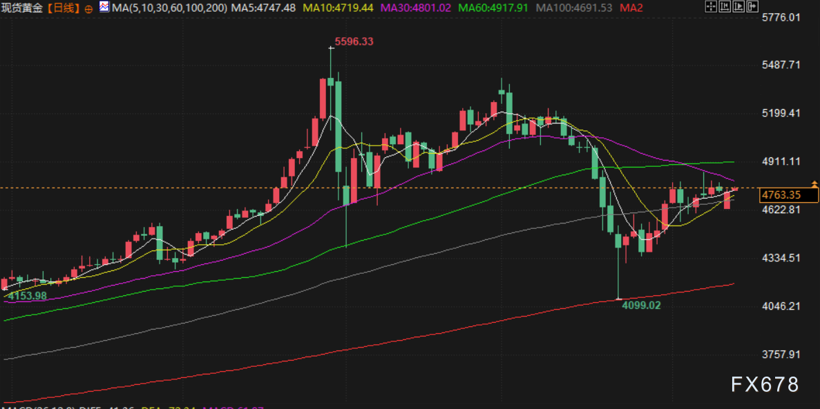 4月14日财经早餐：美伊下一轮谈判或于16日举行，金价或测试4800关口，油价回落超2%  第4张