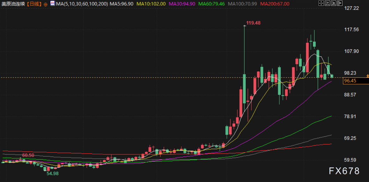 4月14日财经早餐：美伊下一轮谈判或于16日举行，金价或测试4800关口，油价回落超2%  第5张