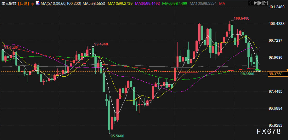 4月14日财经早餐：美伊下一轮谈判或于16日举行，金价或测试4800关口，油价回落超2%  第6张