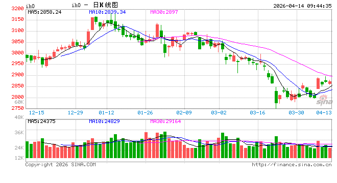 光大期货：4月14日金融日报  第2张