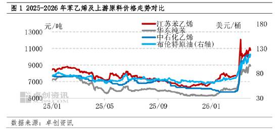 成本与出口双轮驱动,3月苯乙烯强势上行,4月中下旬仍易涨难跌 第3张 成本与出口双轮驱动,3月苯乙烯强势上行,4月中下旬仍易涨难跌 第3张