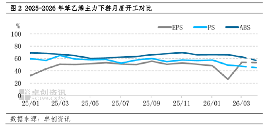 成本与出口双轮驱动,3月苯乙烯强势上行,4月中下旬仍易涨难跌 第4张 成本与出口双轮驱动,3月苯乙烯强势上行,4月中下旬仍易涨难跌 第4张