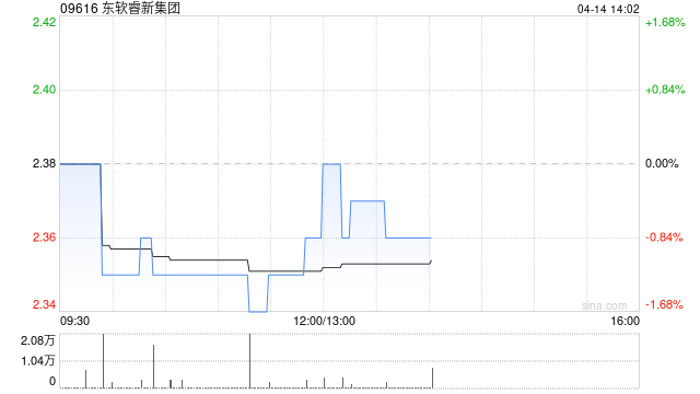 东软睿新集团:控股股东解除股份质押 第1张 东软睿新集团:控股股东解除股份质押 第1张