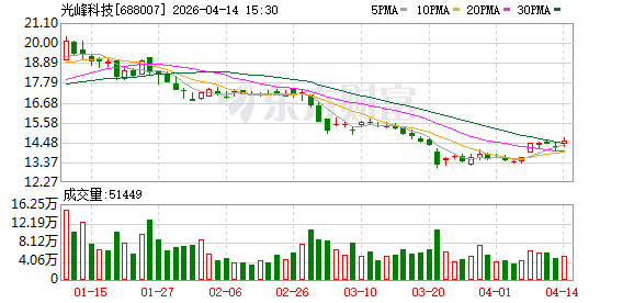 光峰科技成为某新能源车企定点供应商  第1张