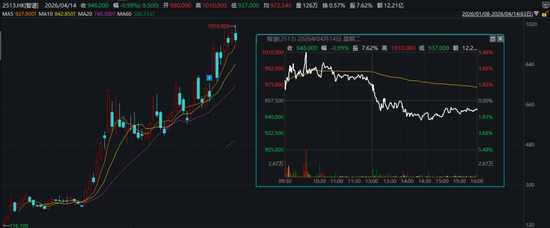 港股千元股再现！高价股有哪些特点？  第1张