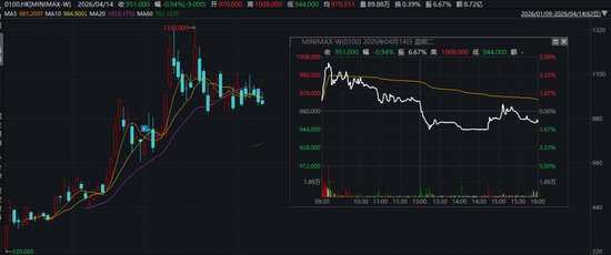港股千元股再现！高价股有哪些特点？  第2张