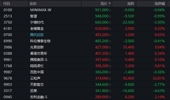 港股千元股再现！高价股有哪些特点？  第3张