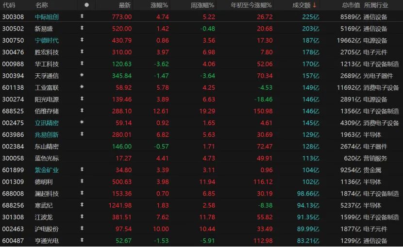 A股重返4000点,还能上攻吗? 第3张 A股重返4000点,还能上攻吗? 第3张