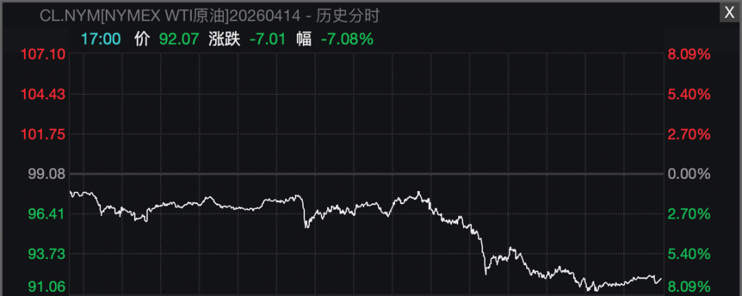 特朗普，最新暗示！美伊谈判、霍尔木兹海峡，大消息！原油跳水，美股爆发！  第1张