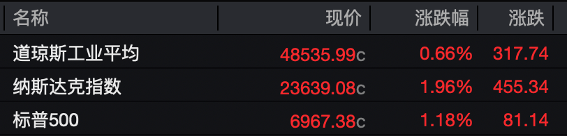 特朗普，最新暗示！美伊谈判、霍尔木兹海峡，大消息！原油跳水，美股爆发！  第2张