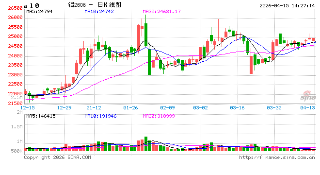 【季度分析】电解铝：一季度价格重心攀升，二季度何去何从？  第2张