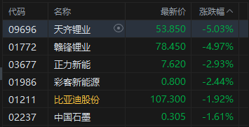 港股收评:恒指涨0.29% 科指涨1.23% 科网股普涨 创新药概念股强势 第5张 港股收评:恒指涨0.29% 科指涨1.23% 科网股普涨 创新药概念股强势 第5张