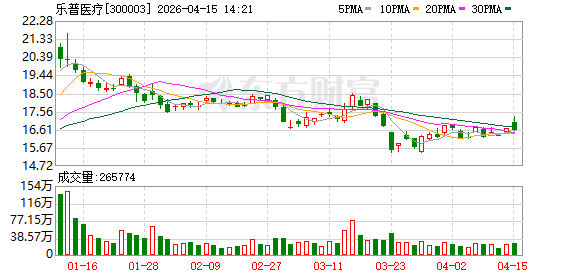百奥泰拟4.5亿元出售贝塔宁权益 乐普药业接盘  第2张