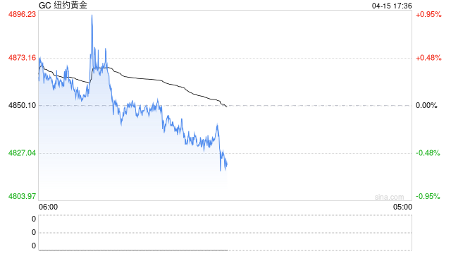 耶伦:美联储今年仍可能降息,掌门候选人未必会“听特朗普的话”! 第2张 耶伦:美联储今年仍可能降息,掌门候选人未必会“听特朗普的话”! 第2张