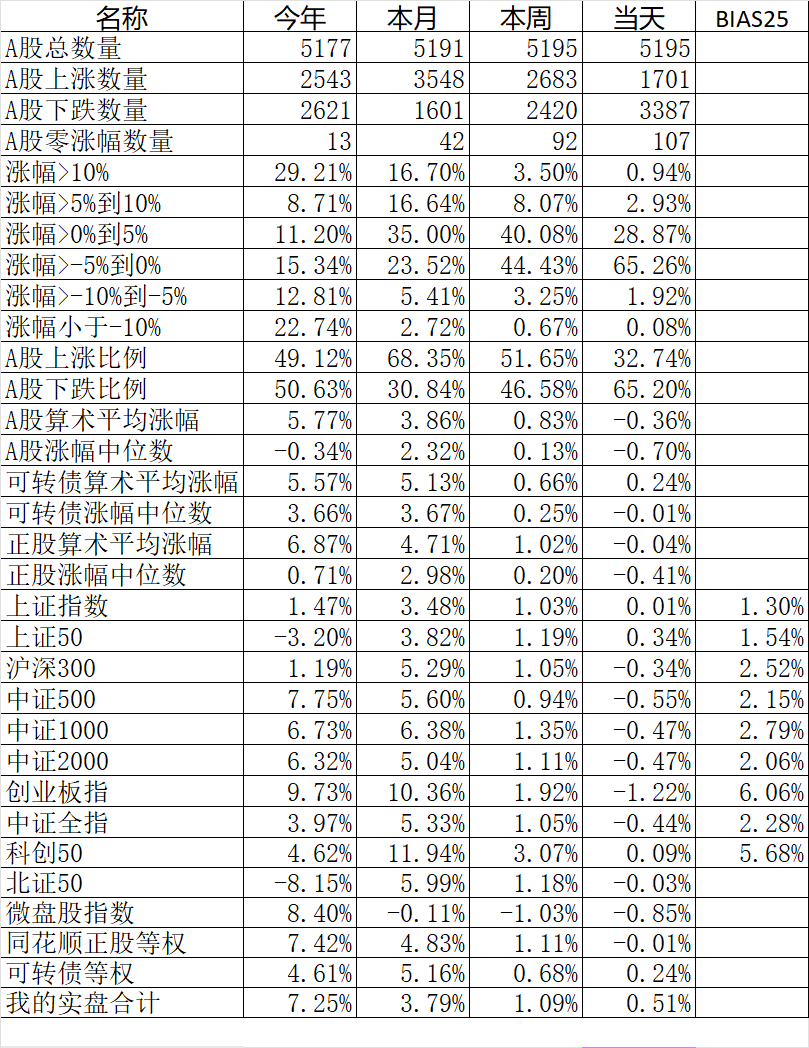 一直买入创新高的股票结果会如何？  第1张