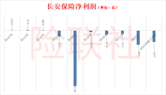 活久见!长安保险竟称没钱理赔 法官现场放话2小时不付款就拘留 第4张 活久见!长安保险竟称没钱理赔 法官现场放话2小时不付款就拘留 第4张
