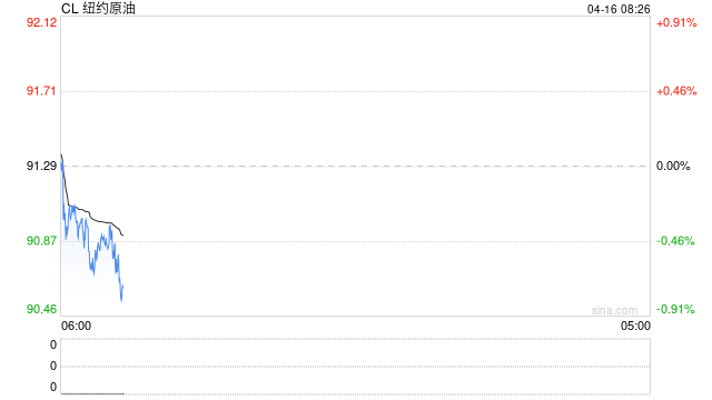 石油、黄金成“造富”引擎 美国银行一季度大宗商品交易业务劲增60% 第2张 石油、黄金成“造富”引擎 美国银行一季度大宗商品交易业务劲增60% 第2张