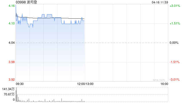 中金:维持波司登跑赢行业评级 目标价5.65港元 第1张 中金:维持波司登跑赢行业评级 目标价5.65港元 第1张