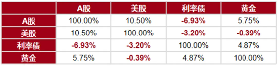 如何挑选FOF基金  第1张