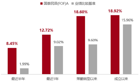 如何挑选FOF基金  第2张