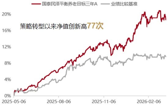 如何挑选FOF基金  第3张