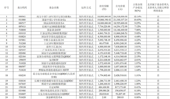 如何挑选FOF基金  第4张