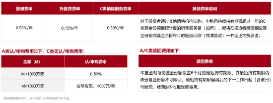 如何挑选FOF基金  第5张