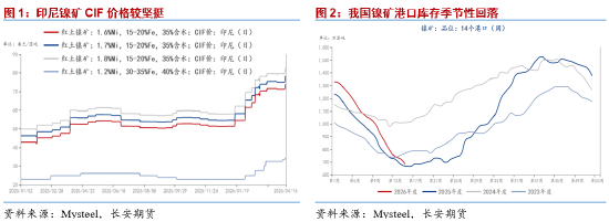 长安期货屈亚娟：利多频现 镍价或逐步抬升  第3张