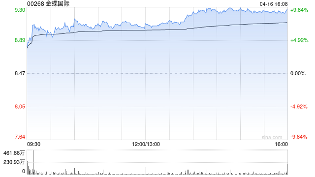财通证券：维持金蝶国际“买入”评级 订阅ARR稳定增长  第1张