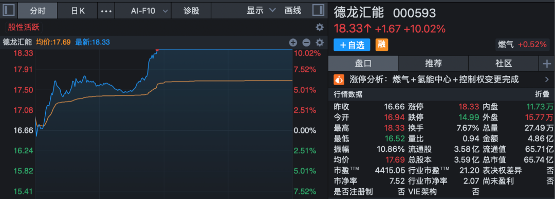 301396、688227，尾盘拉升“20cm”封板！A股两大板块，掀涨停潮！  第5张
