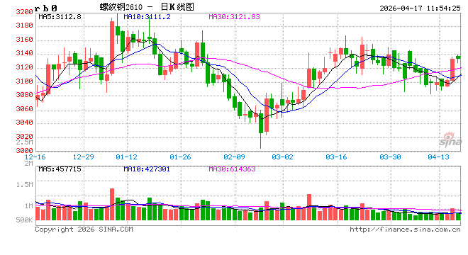 中信建投期货：4月17日黑色系早报  第2张