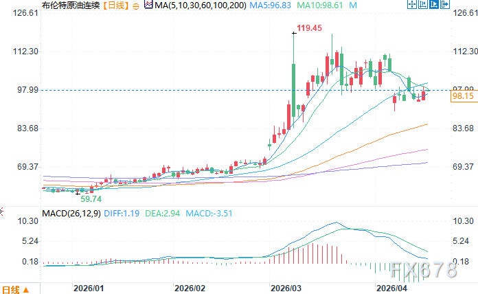 机构：油价走势存在显著的双向风险  第2张