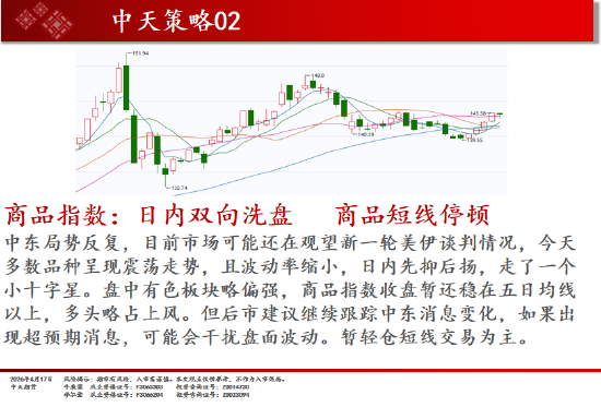 中天期货:橡胶短线走弱 玻璃初步止跌  第2张